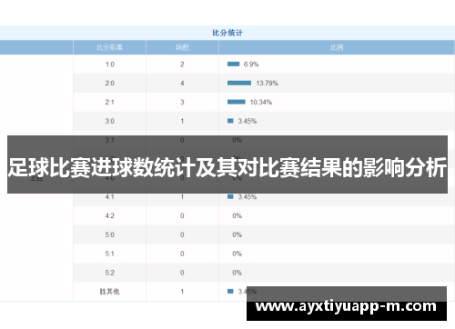 足球比赛进球数统计及其对比赛结果的影响分析